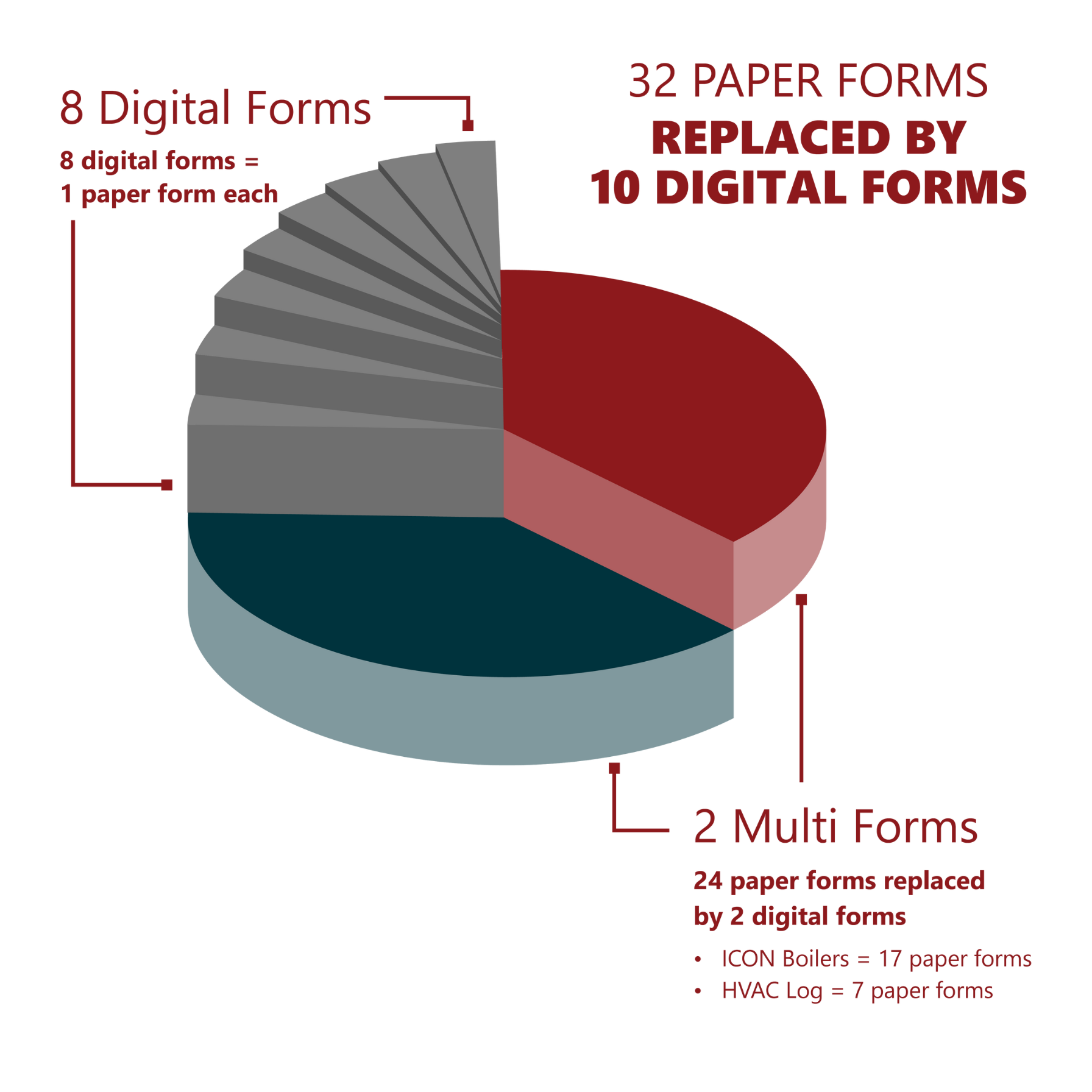 32 paper to 10 digital-02